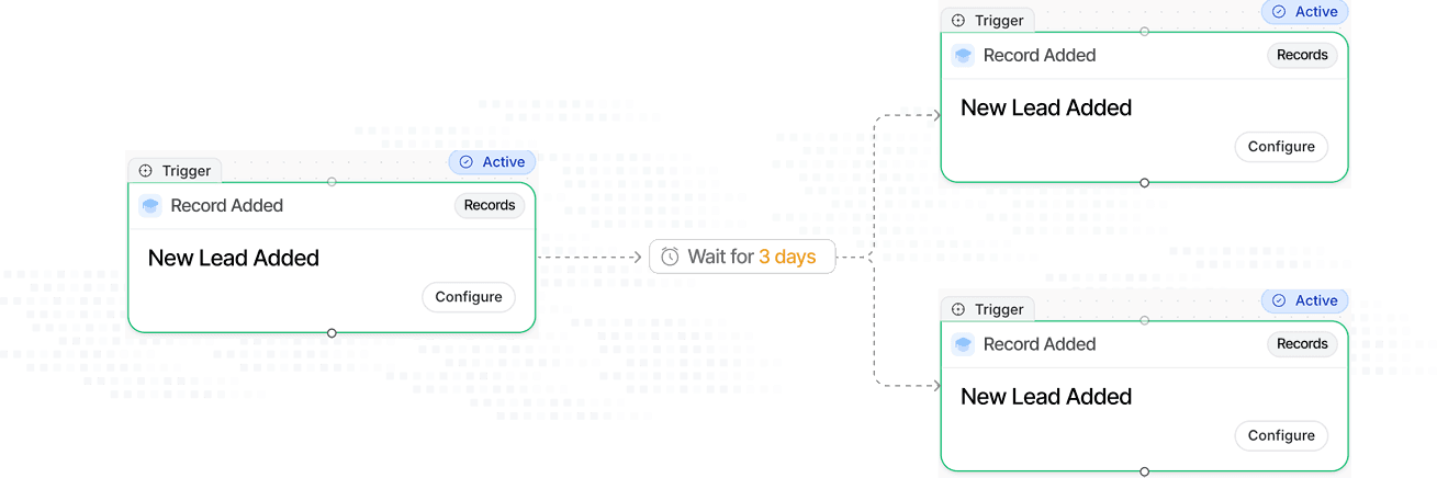 Omnichannel Nurturing
